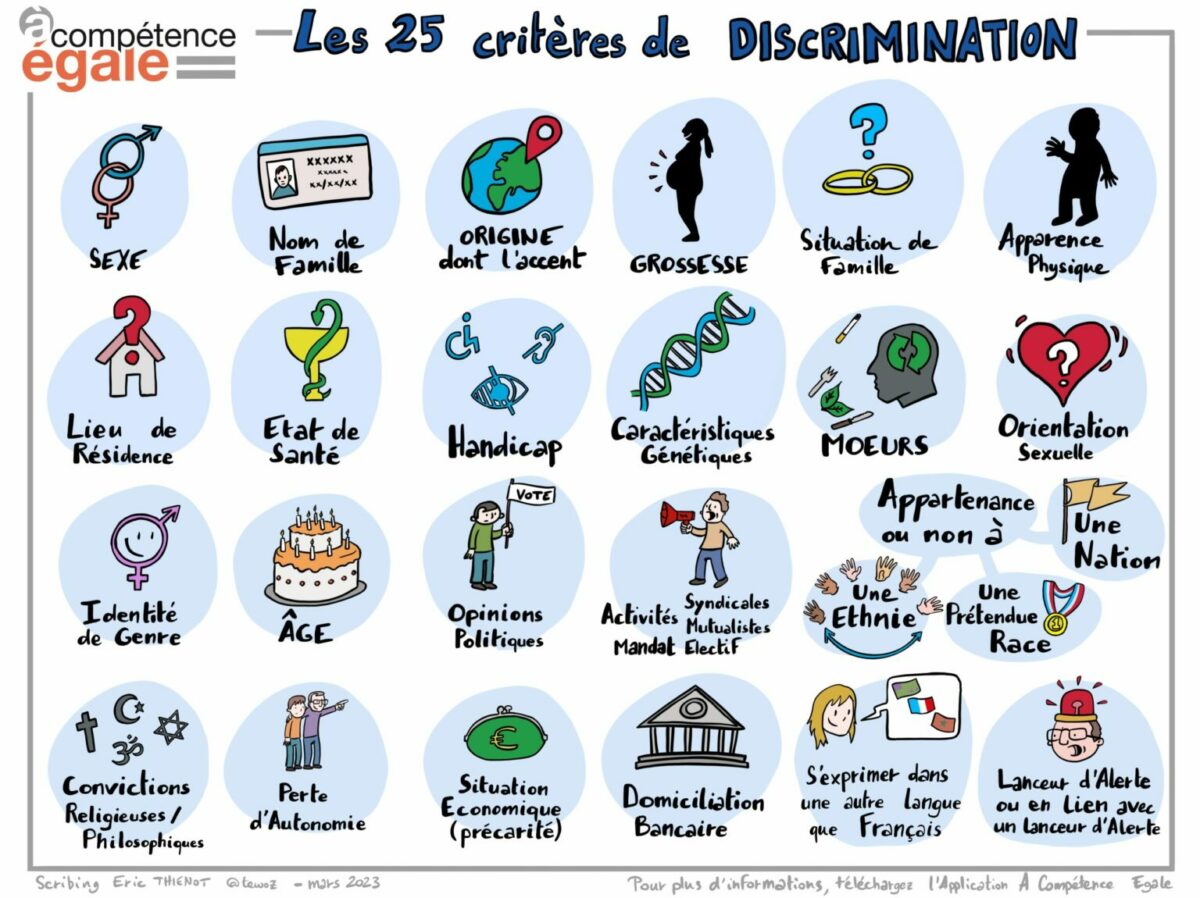 25 Critères de Discrimination