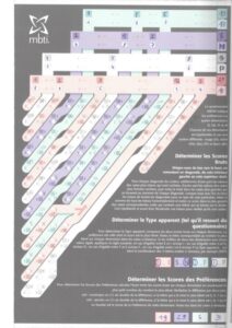MBTI - 2